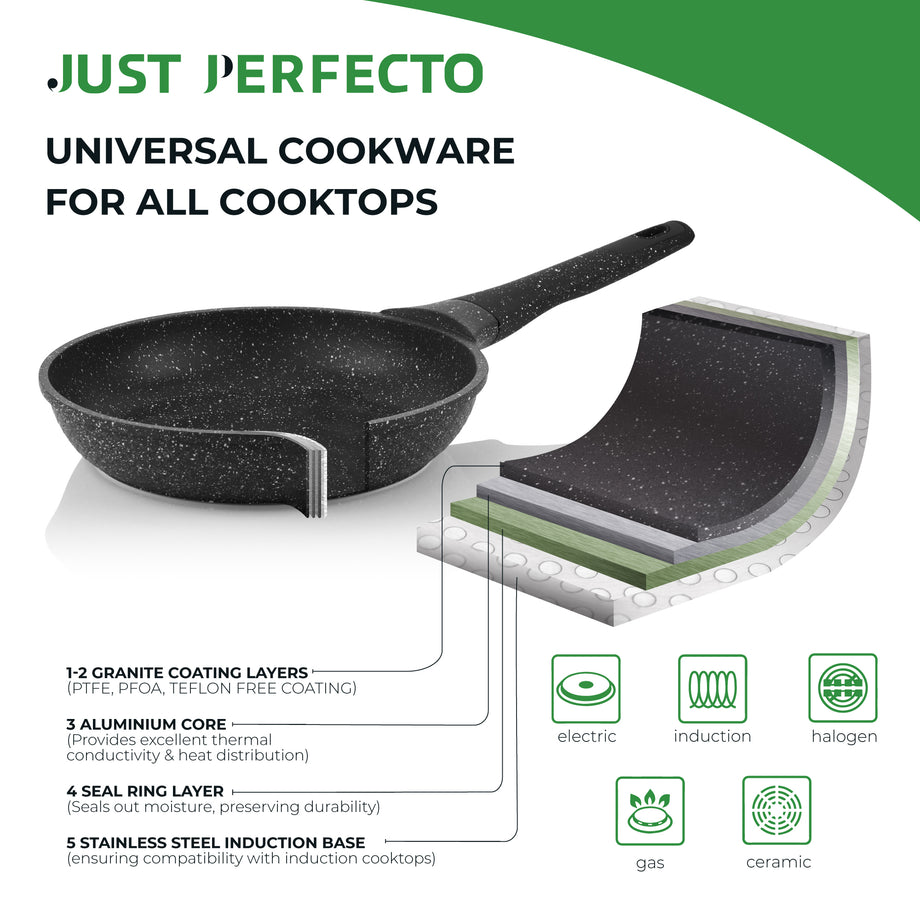 Just Perfecto 10 Delige Pannenset Inductie - Pannenset Met Deksel Voor Alle Waarmtebronnen Non Stick Pannen Glazen Deksel Anti Aanbak
